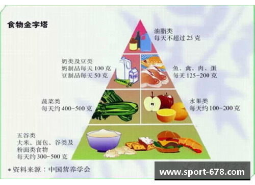 NBA球员的健康饮食：科学营养方案和优质饮食选择